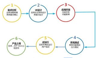 洗衣机新国标引入,首发多款 标准洗衣机 立信科技