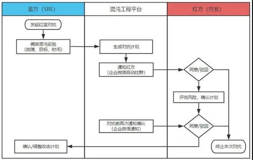 堪称范本 腾讯运维转型之 sre 体系建设