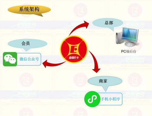 甘肃微信小程序开发流程简单易操作