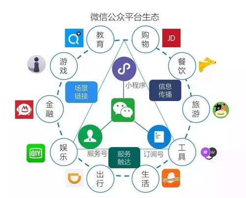 2018 年小程序数量将突破 250 万,超越 appstore 应用总和