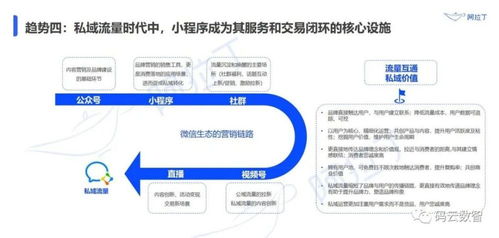 微信小程序怎么做,2021下半年小程序发展趋势