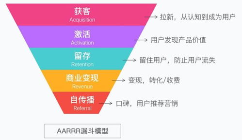 宁波小程序开发公司告诉你,微信小程序如何推广