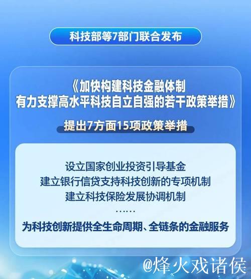 15项举措“精准滴灌” 科技创新迎来金融“硬支撑” 15项举措“精准滴灌” 科技创新迎来金融“硬支撑”