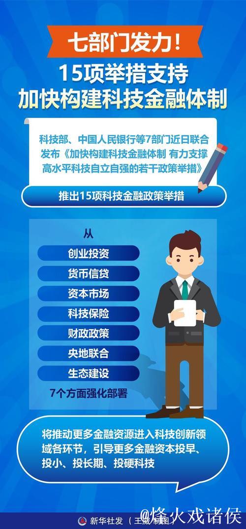 15项举措“精准滴灌” 科技创新迎来金融“硬支撑” 15项举措“精准滴灌” 科技创新迎来金融“硬支撑”