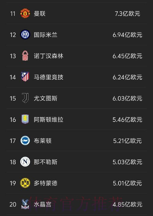 德转2024转会最贵榜：小蜘蛛7500万欧标王